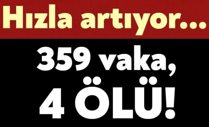 24 saatte yapılan 1.981 TESTTEN 168’İ POZİTİF ÇIKTI. 191 olan