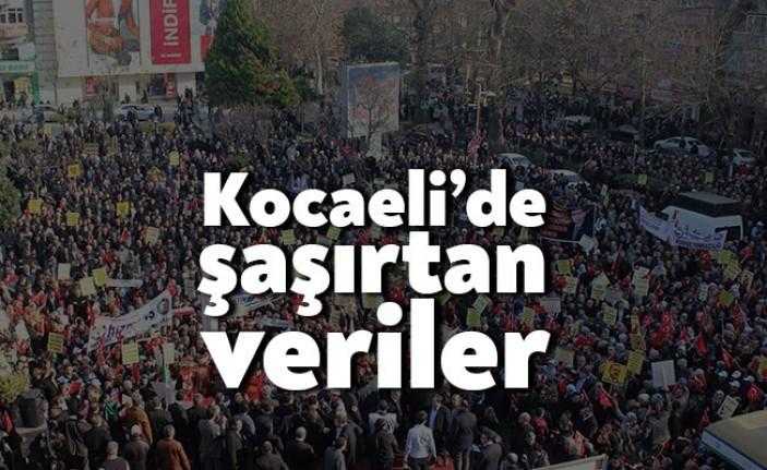 Türkiye İstatistik Kurumu Kocaeli Bölge Müdürlüğünce açıklanan verilere göre Nüfus