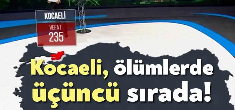 Koronavirüs salgınının başlamasından bu yana Kocaeli, en riskli iller arasında