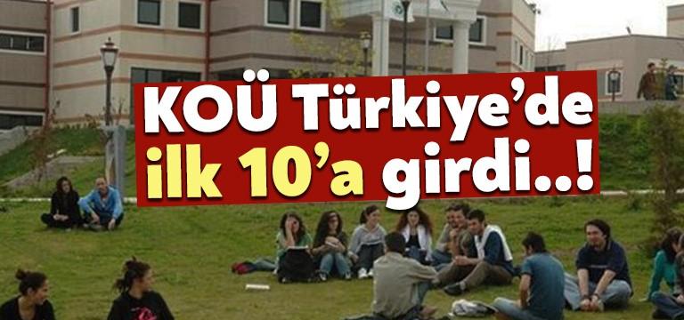 Kentimizin en önemli eğitim kurumlarından biri olan Kocaeli Üniversitesi (KOÜ)