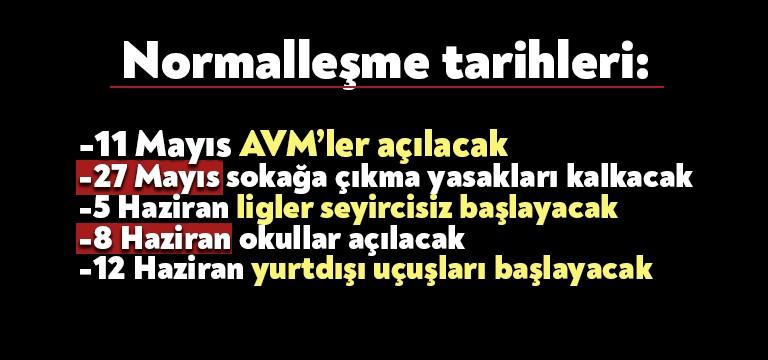 Bugün Cumhurbaşkanı Erdoğan’ın başkanlığında yapılacak olan Bakanlar Kurulu toplantısında normalleşme