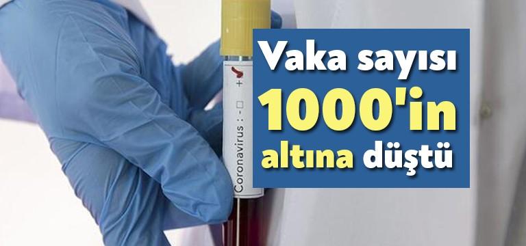 Sağlık Bakanı Fahrettin Koca, “Vaka sayımız 1.000’in altına düştü. Kaybettiğimiz