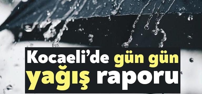 Kocaeli Meteoroloji Müdürlüğü, Kocaeli Hava Durumu ve ‘Kocaeli’de hava nasıl