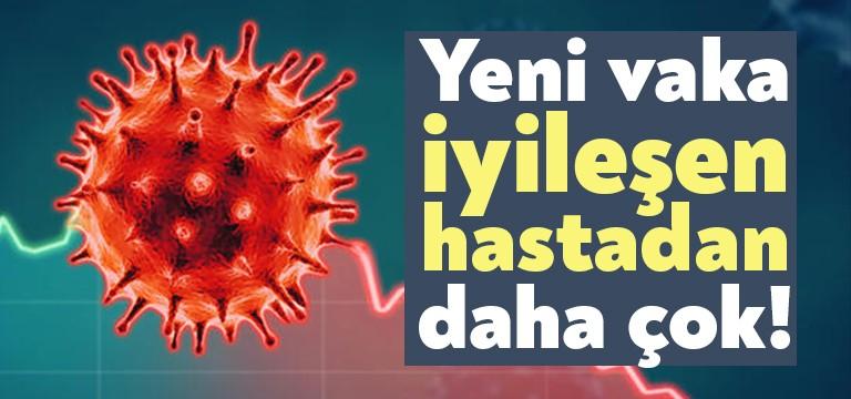 14 Haziran Koronavirüs vakalarını paylaşan Sağlık Bakanı Fahrettin Koca, “İyileşen