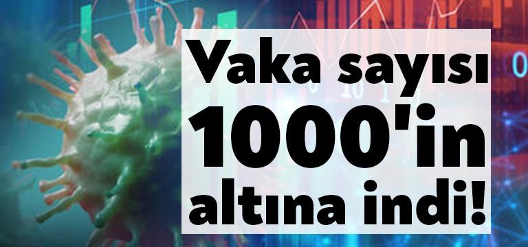 Sağlık Bakanı Fahrettin Koca, 14 Temmuz Koronavirüs vakalarını paylaştı. Yeni