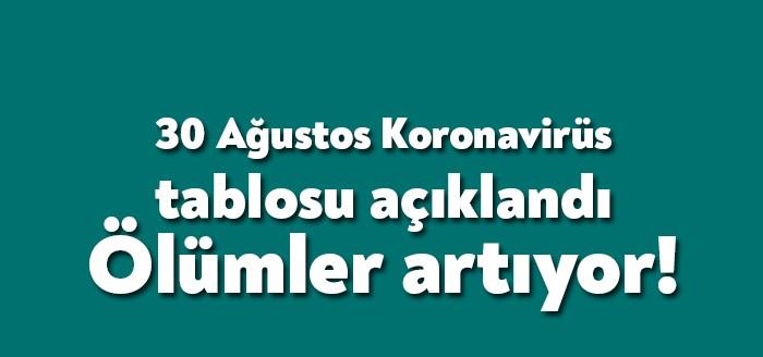 Sağlık Bakanı Fahrettin Koca, 30 Ağustos Koronavirüs tablosunu paylaştı. Koca,