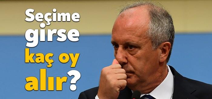 CHP'li Muharrem İnce'yle ilgili çok konuşulacak anket sonuçları yayınlandı.
