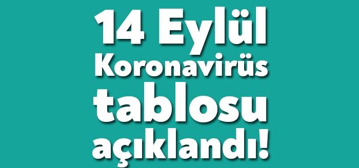 14 Eylül Koronavirüs Tablosu açıklandı. Bugün bin 716 yeni vaka