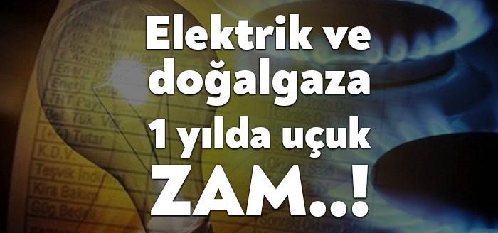 Türkiye İstatistik Kurumu tarafından açıklanan verilere göre konutlarda kullanılan elektriğin