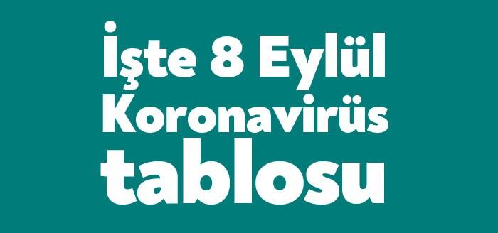 Sağlık Bakanı Fahrettin Koca, Türkiye'de 8 Eylül Koronavirüs tablosunu yayımladı.