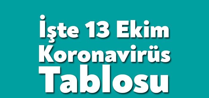 13 Ekim Salı gününün Koronavirüs tablosuna göre son 24 saatte