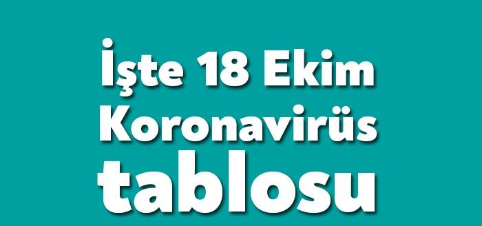 18 Ekim Pazar gününün corona tablosuna göre son 24 saatte