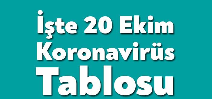 20 Ekim Koronavirüs Tablosu Sağlık Bakanı Fahrettin Koca tarafından paylaşıldı.