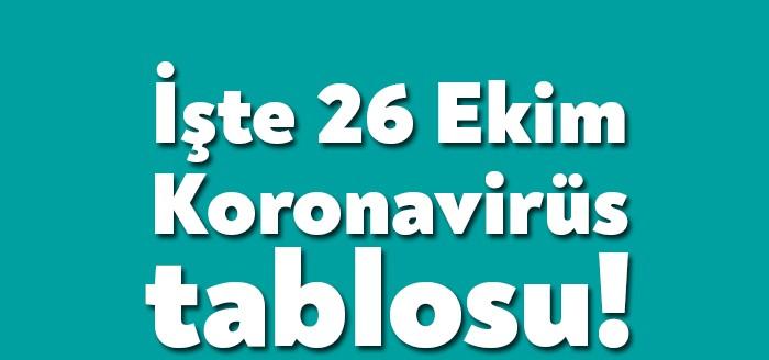 26 Ekim Koronavirüs Tablosu, Sağlık Bakanlığı tarafından açıklandı. Virüs nedeniyle