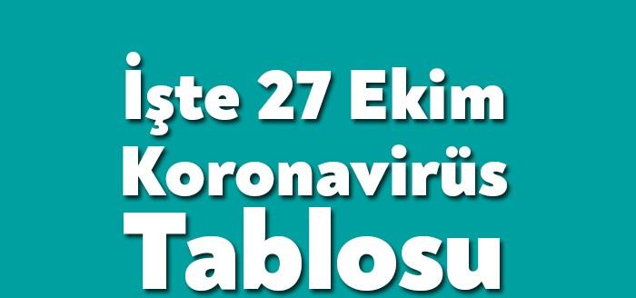 27 Ekim Koronavirüs Tablosu, Sağlık Bakanlığı tarafından açıklandı. 27 Ekim