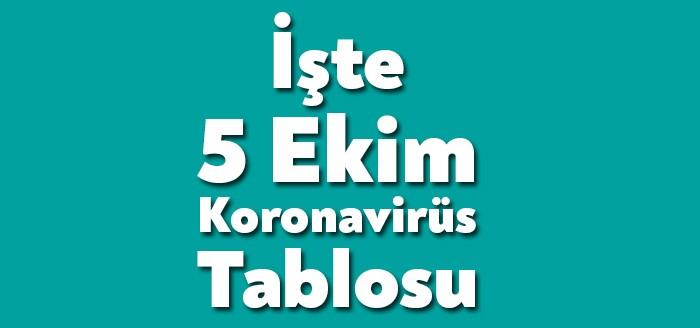 Türkiye'deki güncel Koronavirüs verileri açıklandı. 5 Ekim Güncel Koronavirüs Tablosuna