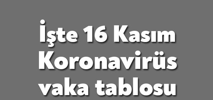 16 Kasım Koronavirüs vaka Tablosu Sağlık Bakanlığı tarafından paylaşıldı. Son