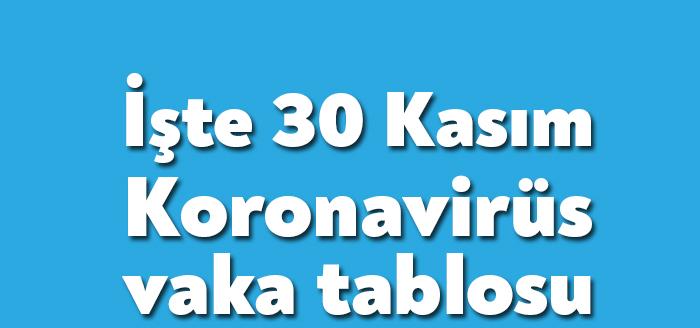 30 Kasım Korona Tablosu Sağlık Bakanı Fahrettin Koca tarafından paylaşıldı.