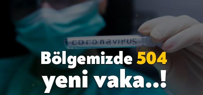 Sağlık Bakanlığı tarafından açıklanan bölgesel vaka sayısı raporuna göre Kocaeli'nin