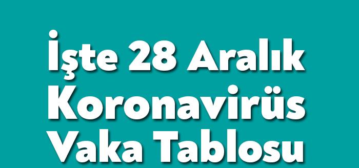 28 Aralık Koronavirüs Tablosu, vatandaşların en çok merak ettiği haberler