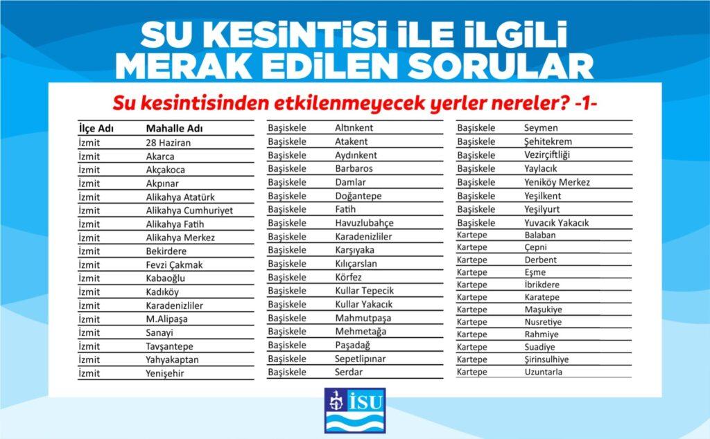Kocaelide su kesintisinden etkilenmeyecek yerler 1