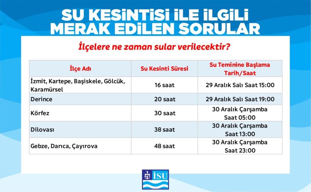 kocaeli ilcelere ne zaman su verilecek 1