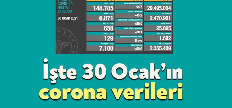 Sağlık Bakanlığı tarafından güncel corona verileri açıklandı. Bugün corona nedeniyle