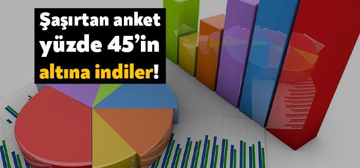 MAK Araştırma’nın anketine göre AKP 35.6, MHP ise yüzde 8.5