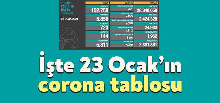 Sağlık Bakanlığı'nın açıkladığı 23 Ocak gününün corona tablosuna göre son