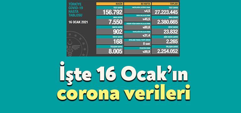 Sağlık Bakanlığı tarafından güncel corona verileri açıklandı. Vaka ve vefat