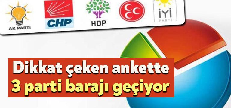 Metropoll Araştırma Şirketi, 2021 Ocak ayı anketini açıkladı. Açıklanan ankette