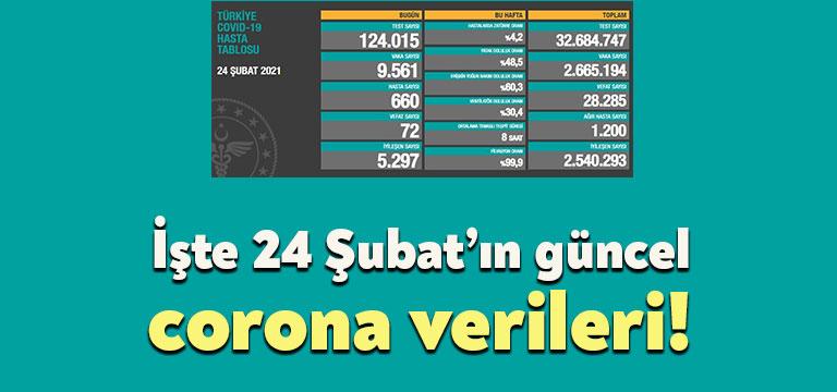 Sağlık Bakanlığı tarafından güncel corona verileri açıklandı. Vakalardaki artış ise