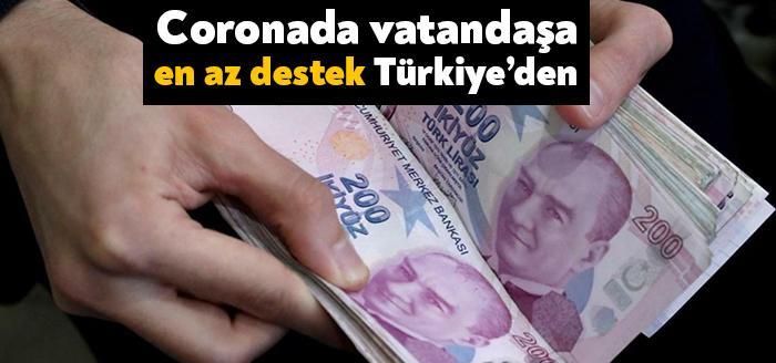 Disk-AR araştırmasına göre corona virüse karşı verilen toplam ekonomik destekler