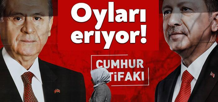 Avrasya Araştırma şirketinin sahibi Kemal Özkiraz, YouTube kanalında 9 farklı