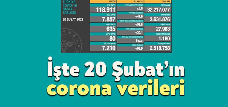 Sağlık Bakanlığı tarafından güncel corona verileri açıklandı.