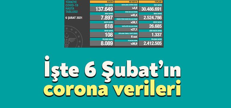 Sağlık Bakanlığı'nın açıkladığı güncel corona virüsü verilerine göre semptom gösteren