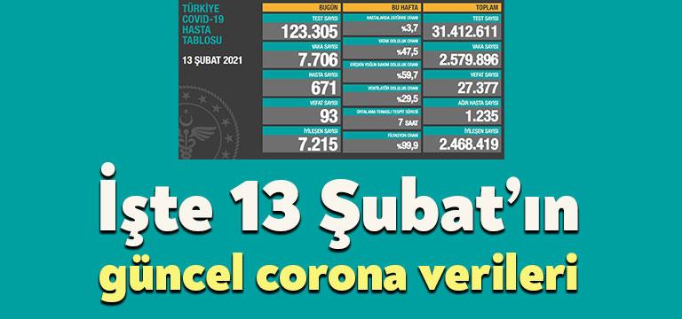 Sağlık Bakanlığı'nın açıkladığı güncel corona virüsü verilerine göre semptom gösteren