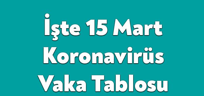 Sağlık Bakanlığı'nın açıkladığı 15 Mart pazartesi gününün corona tablosuna göre