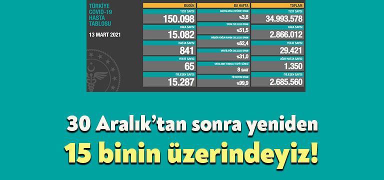 Sağlık Bakanlığı tarafından güncel corona verileri açıklandı. Rakamlar ise 30