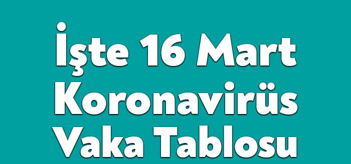 Sağlık Bakanlığı'nın açıkladığı 16 Mart salı gününün Korona tablosuna göre