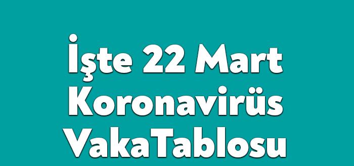 Sağlık Bakanlığı'nın açıkladığı 22 Mart Pazartesi gününün corona tablosuna göre