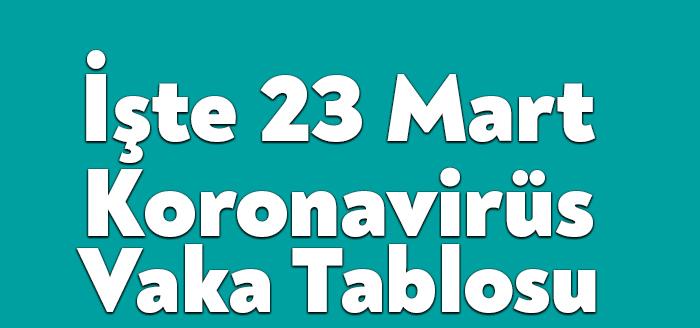 22 Mart Korona Tablosuna göre, vaka ve vefat sayılarından korkutan