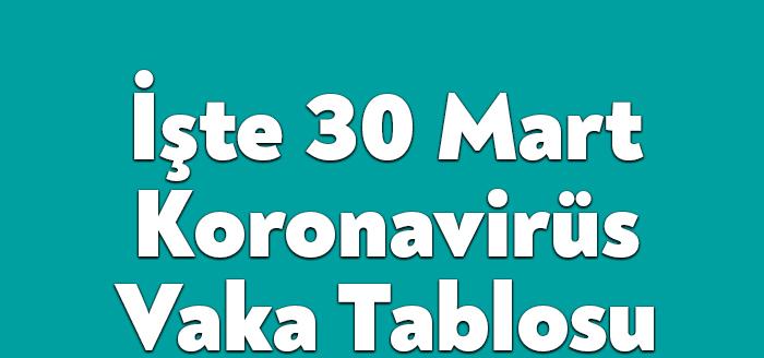 Sağlık Bakanlığı'nın açıkladığı güncel corona virüsü verilerine göre semptom gösteren