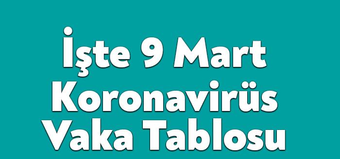 9 Mart Koronavirüs Tablosu, vatandaşlar tarafından merak ediliyor. Son günlerdeki