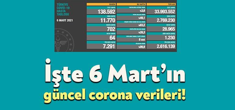 Sağlık Bakanlığı tarafından güncel corona verileri açıklandı. Açıklanan tabloya göre
