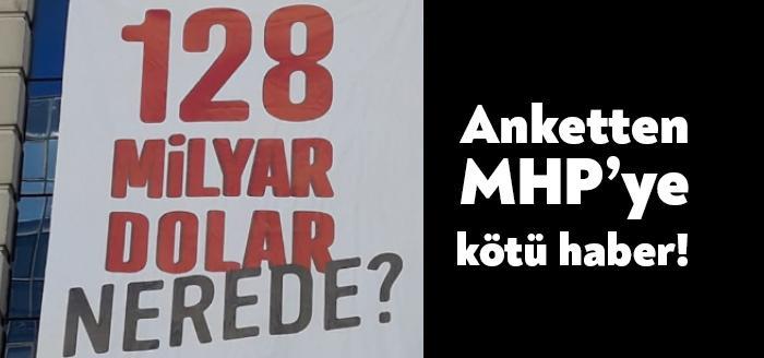 Aksoy Araştırma'nın anketine göre MHP seçmeninin yüzde 51.8'i, AK Parti
