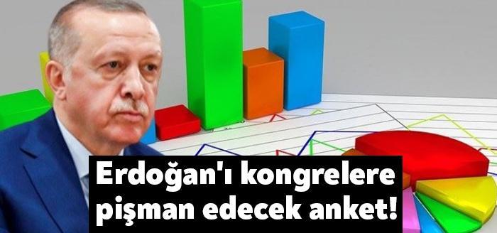 MetroPOLL Araştırma yaptığı son ankete yurttaşlara, ''Pandemi döneminde siyasi partilerin