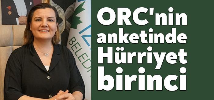ORC Araştırma Şirketi tarafından son 2 yılın en başarılı belediye