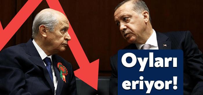 Siyasette 'erken seçim' polemikleri devam ederken anket şirketleri de seçim