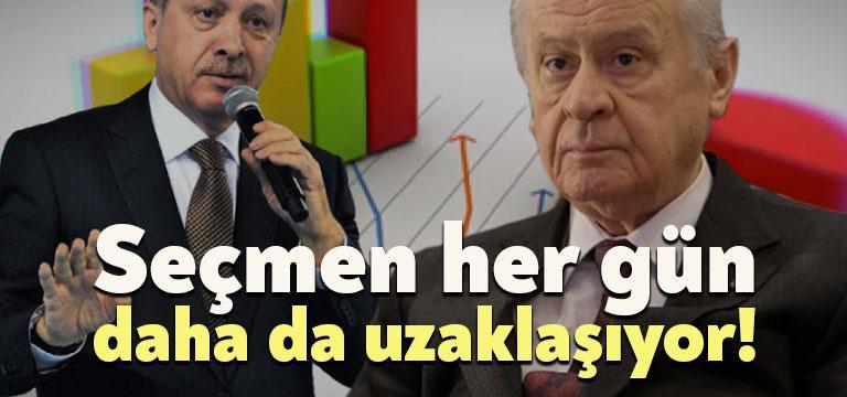 Avrasya Araştırma'nın yayımladığı son ankete göre, AKP ve MHP'nin oy